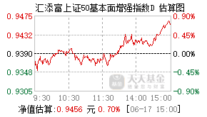 019546基金盘中实时估值图