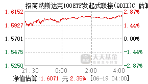 019548基金盘中实时估值图