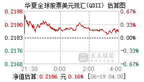 019549基金盘中实时估值图