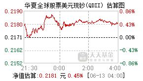 019550基金盘中实时估值图