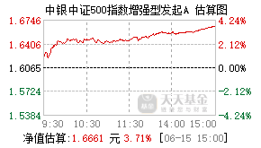 019553基金盘中实时估值图
