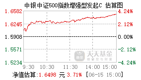 019554基金盘中实时估值图
