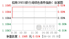 019566基金盘中实时估值图