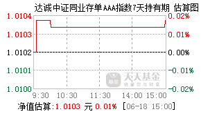 019572基金盘中实时估值图