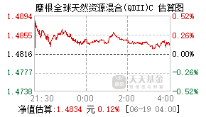 019578基金盘中实时估值图