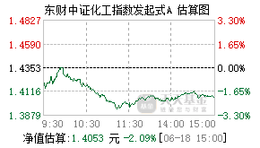 019589基金盘中实时估值图