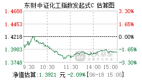 019590基金盘中实时估值图