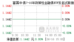019596基金盘中实时估值图