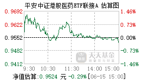 019598基金盘中实时估值图