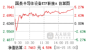 019632基金盘中实时估值图