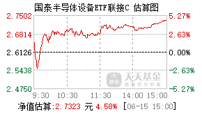 019633基金盘中实时估值图