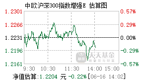 019656基金盘中实时估值图