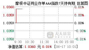 019683基金盘中实时估值图