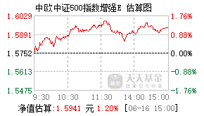 019694基金盘中实时估值图