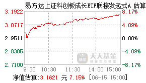 019702基金盘中实时估值图