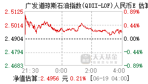 019710基金盘中实时估值图