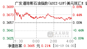 019711基金盘中实时估值图