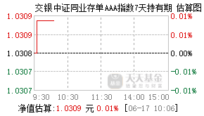019754基金盘中实时估值图