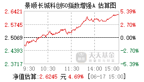 019767基金盘中实时估值图