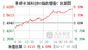 019768基金盘中实时估值图