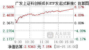 019786基金盘中实时估值图