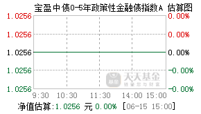019790基金盘中实时估值图