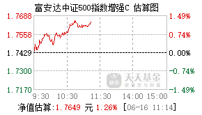019808基金盘中实时估值图
