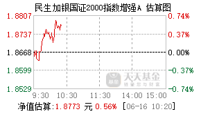 019814基金盘中实时估值图
