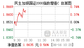 019815基金盘中实时估值图