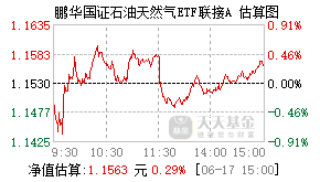 019827基金盘中实时估值图