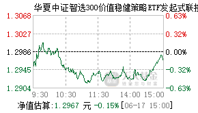 019831基金盘中实时估值图