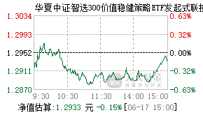 019832基金盘中实时估值图