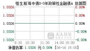 019841基金盘中实时估值图