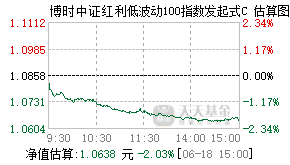 019854基金盘中实时估值图