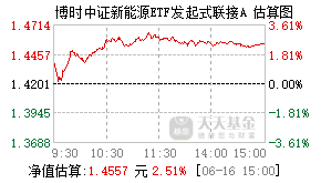 019855基金盘中实时估值图