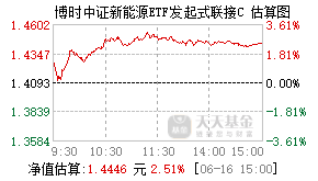 019856基金盘中实时估值图
