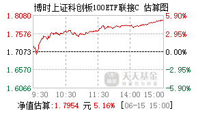 019858基金盘中实时估值图