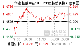 019870基金盘中实时估值图
