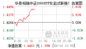 019871基金盘中实时估值图