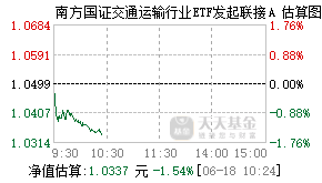 019886基金盘中实时估值图