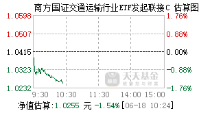 019887基金盘中实时估值图