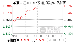 019892基金盘中实时估值图