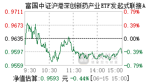 019897基金盘中实时估值图