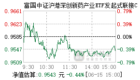 019898基金盘中实时估值图