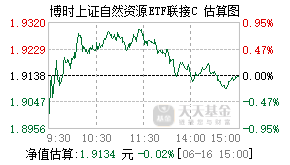 019910基金盘中实时估值图