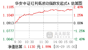 019911基金盘中实时估值图