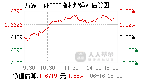 019920基金盘中实时估值图