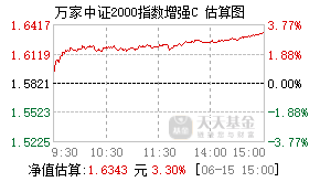 019921基金盘中实时估值图