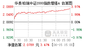 019923基金盘中实时估值图