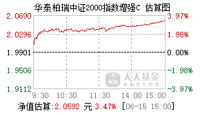 019924基金盘中实时估值图